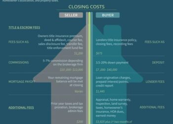 Closing Cost Chart | STL Mortgage Solutions