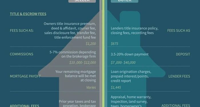 Closing Cost Chart | STL Mortgage Solutions