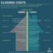 Closing Cost Chart | STL Mortgage Solutions
