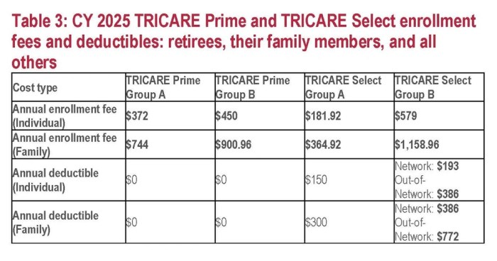DVIDS - News - Check Out Your 2025 TRICARE Health Plan Costs