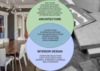8 Best Ways On How To Become An Interior Designer | Foyr