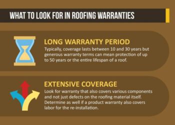 A Quick Look at Roofing Warranties and Respective Benefits