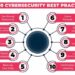 Top 10 Cybersecurity Best Practices In 2024 - Clarusway